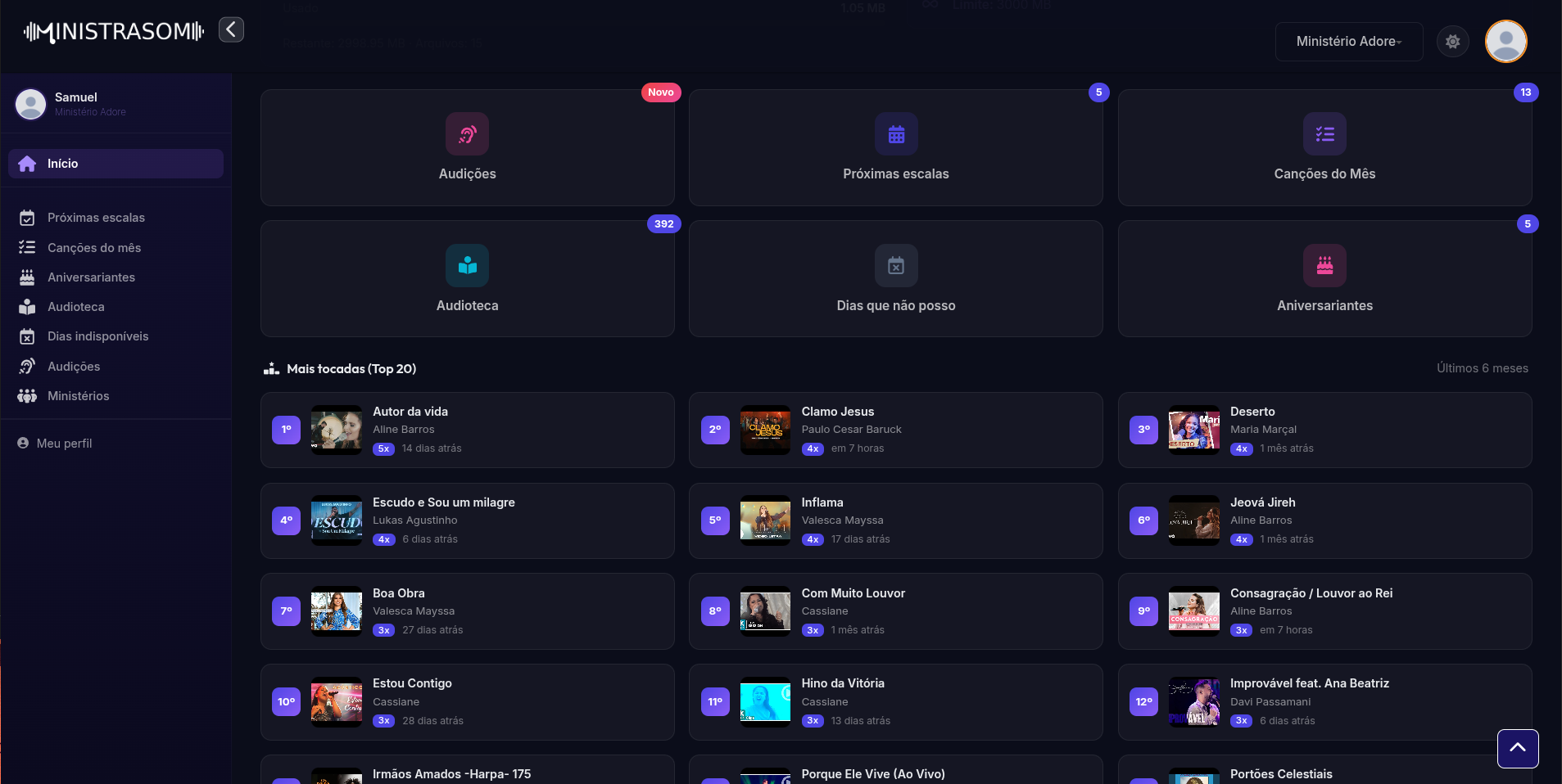 Dashboard Ministrasom